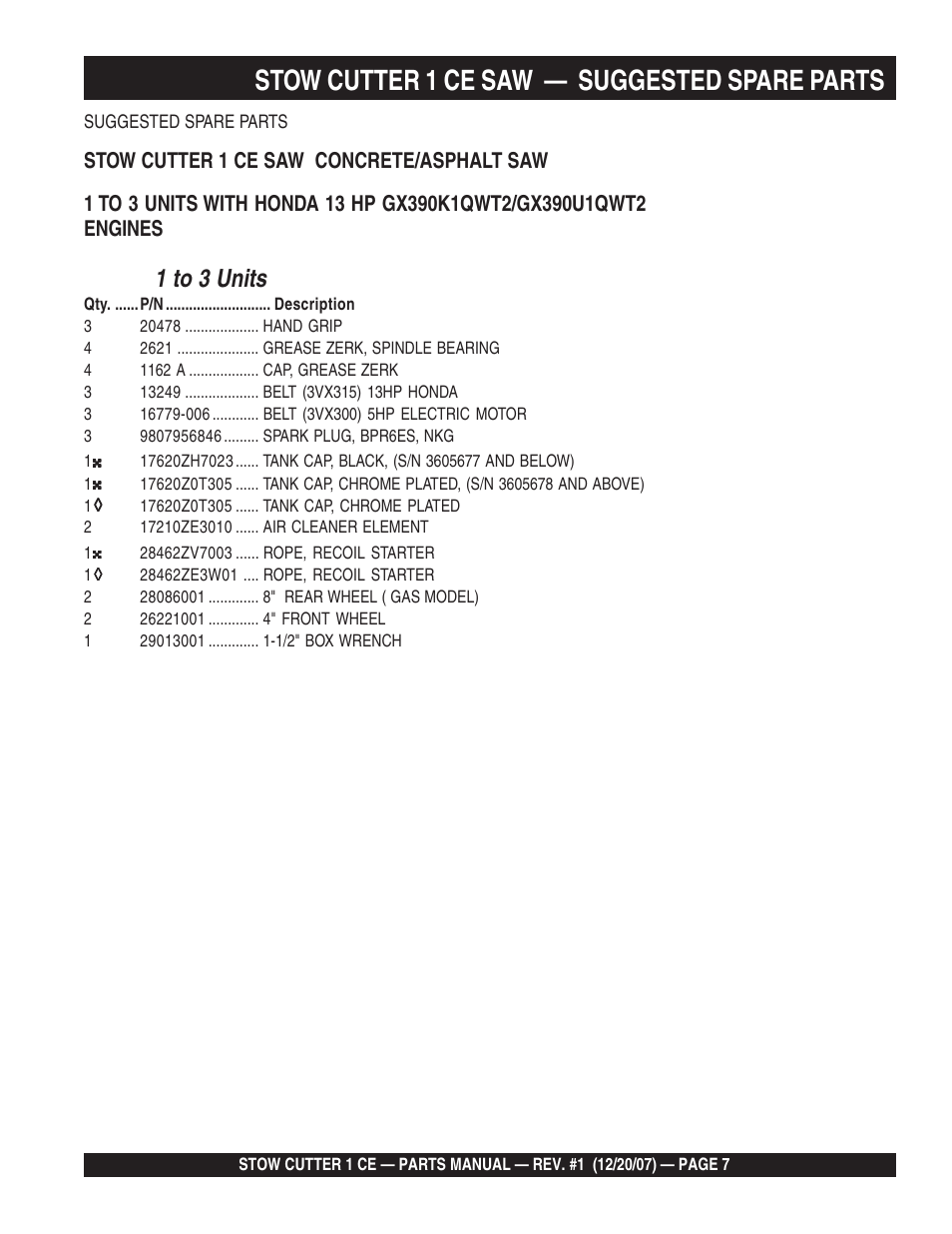 Stow cutter 1 ce saw — suggested spare parts, 1 to 3 units | Multiquip CD6CE13H18 User Manual | Page 7 / 54