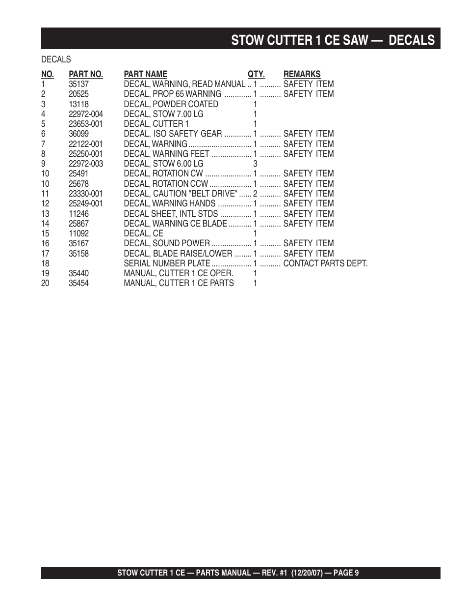 Stow cutter 1 ce saw, Decals | Multiquip CD6CE13H18 User Manual | Page 9 / 54