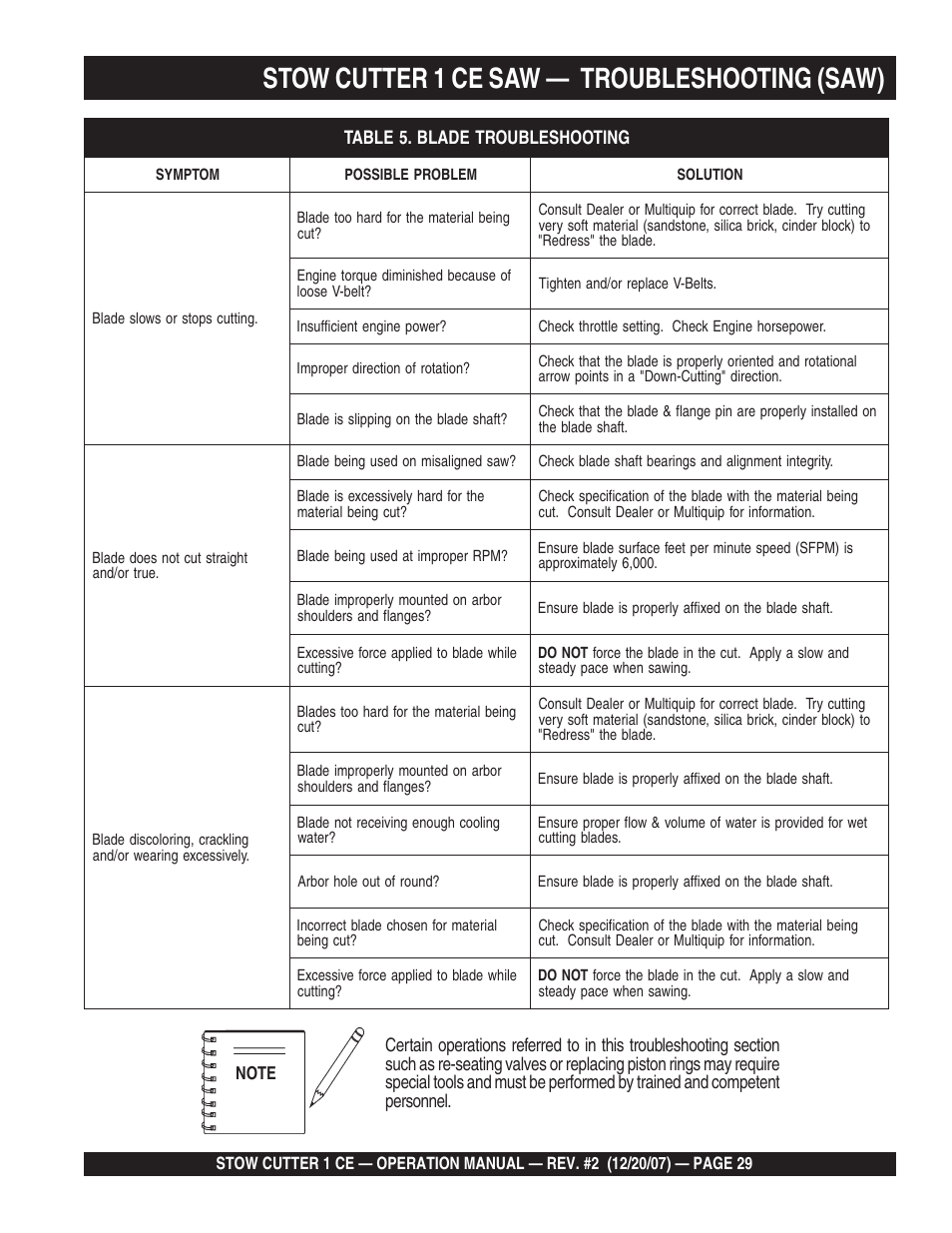 Stow cutter 1 ce saw, Troubleshooting (saw) | Multiquip CD6CE13H18 User Manual | Page 29 / 34