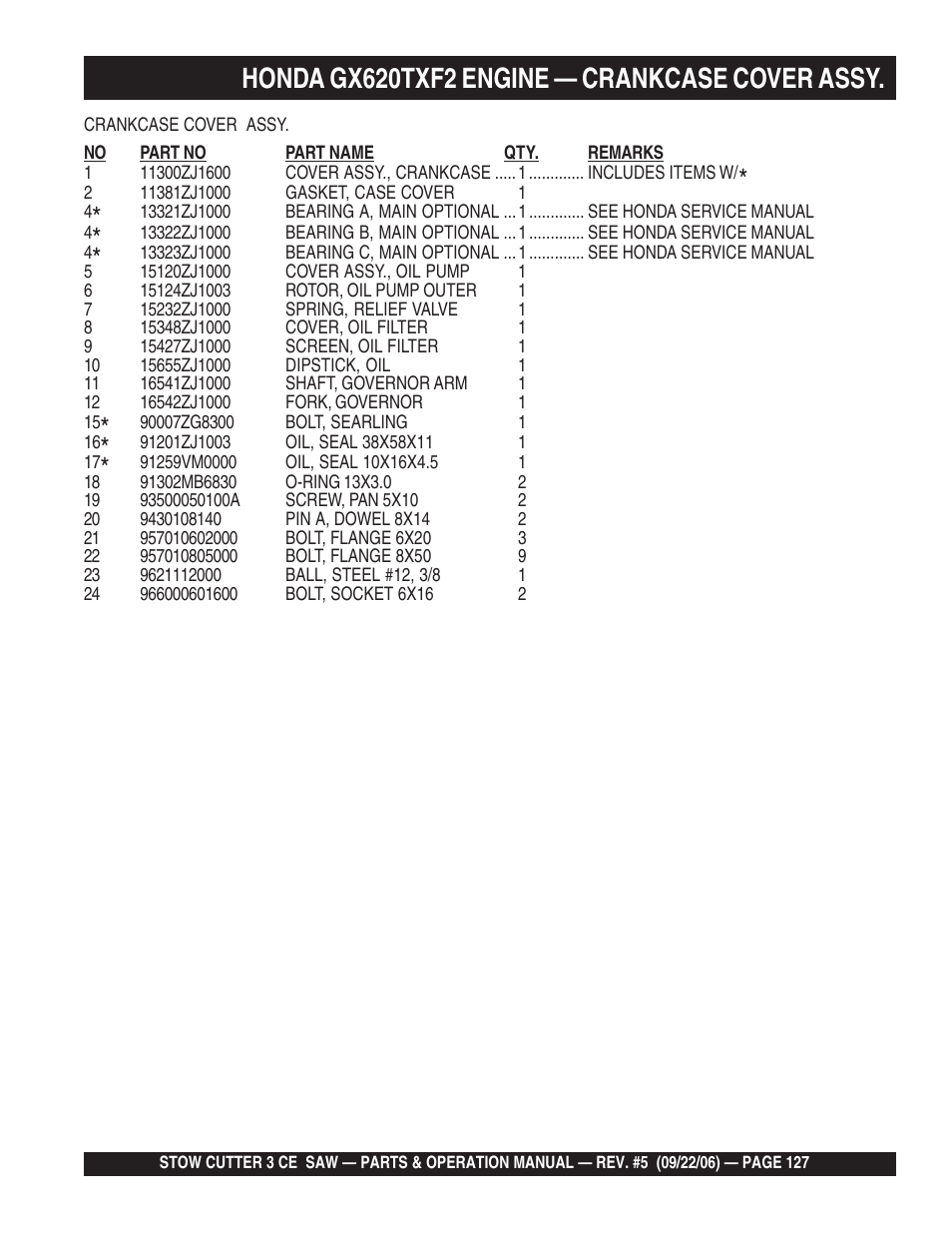 Honda gx620txf2 engine — crankcase cover assy | Multiquip CS8CE20H20 User Manual | Page 127 / 158