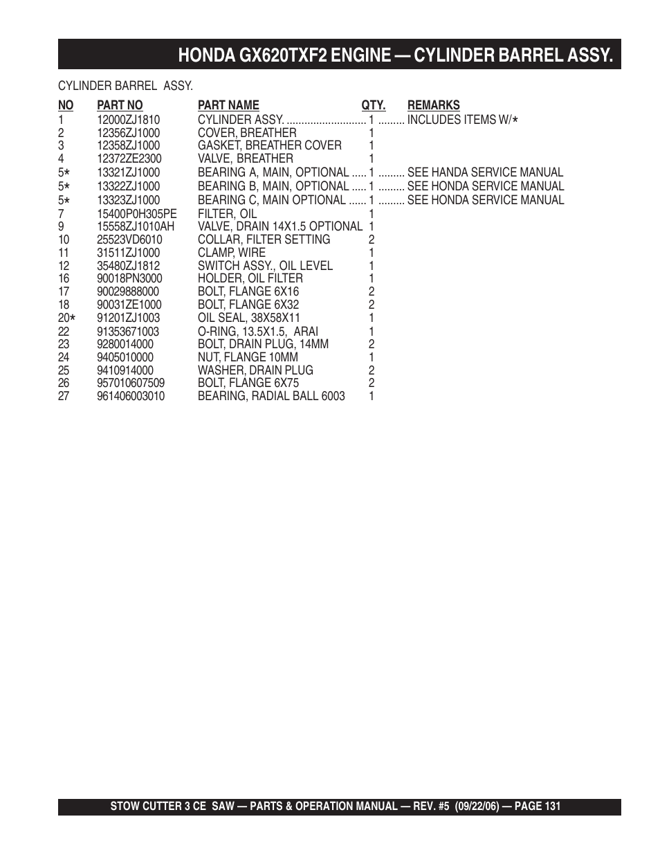 Honda gx620txf2 engine — cylinder barrel assy | Multiquip CS8CE20H20 User Manual | Page 131 / 158