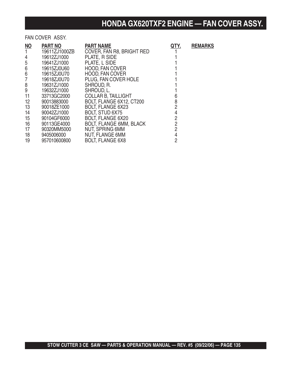 Honda gx620txf2 engine — fan cover assy | Multiquip CS8CE20H20 User Manual | Page 135 / 158