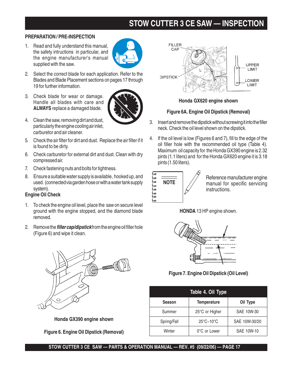 Stow cutter 3 ce saw — inspection | Multiquip CS8CE20H20 User Manual | Page 17 / 158