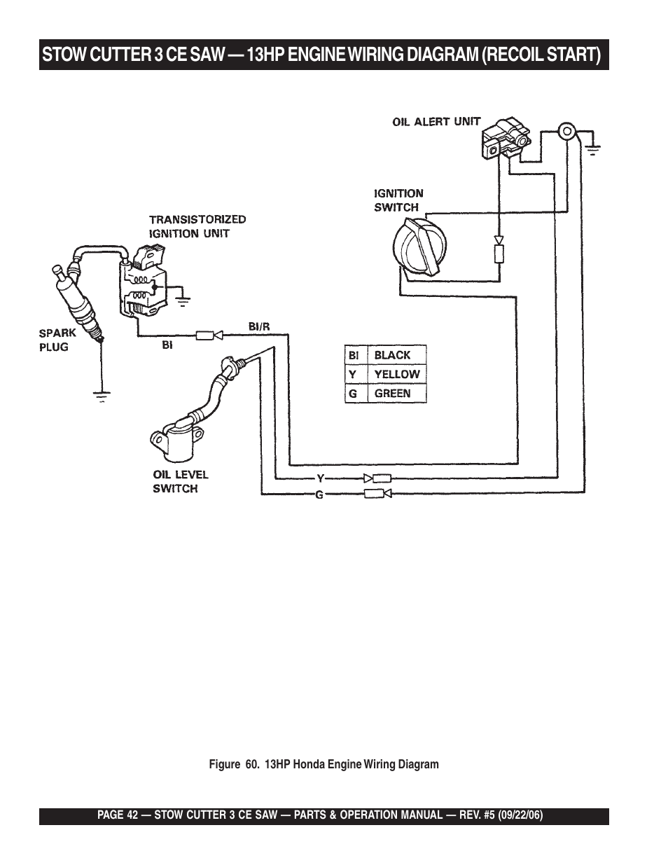 Multiquip CS8CE20H20 User Manual | Page 42 / 158
