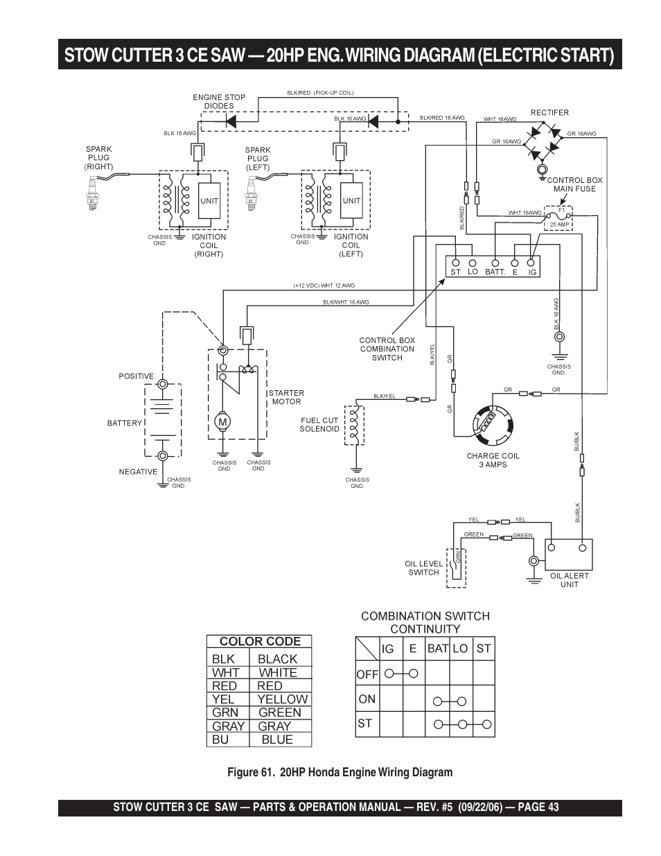 Multiquip CS8CE20H20 User Manual | Page 43 / 158