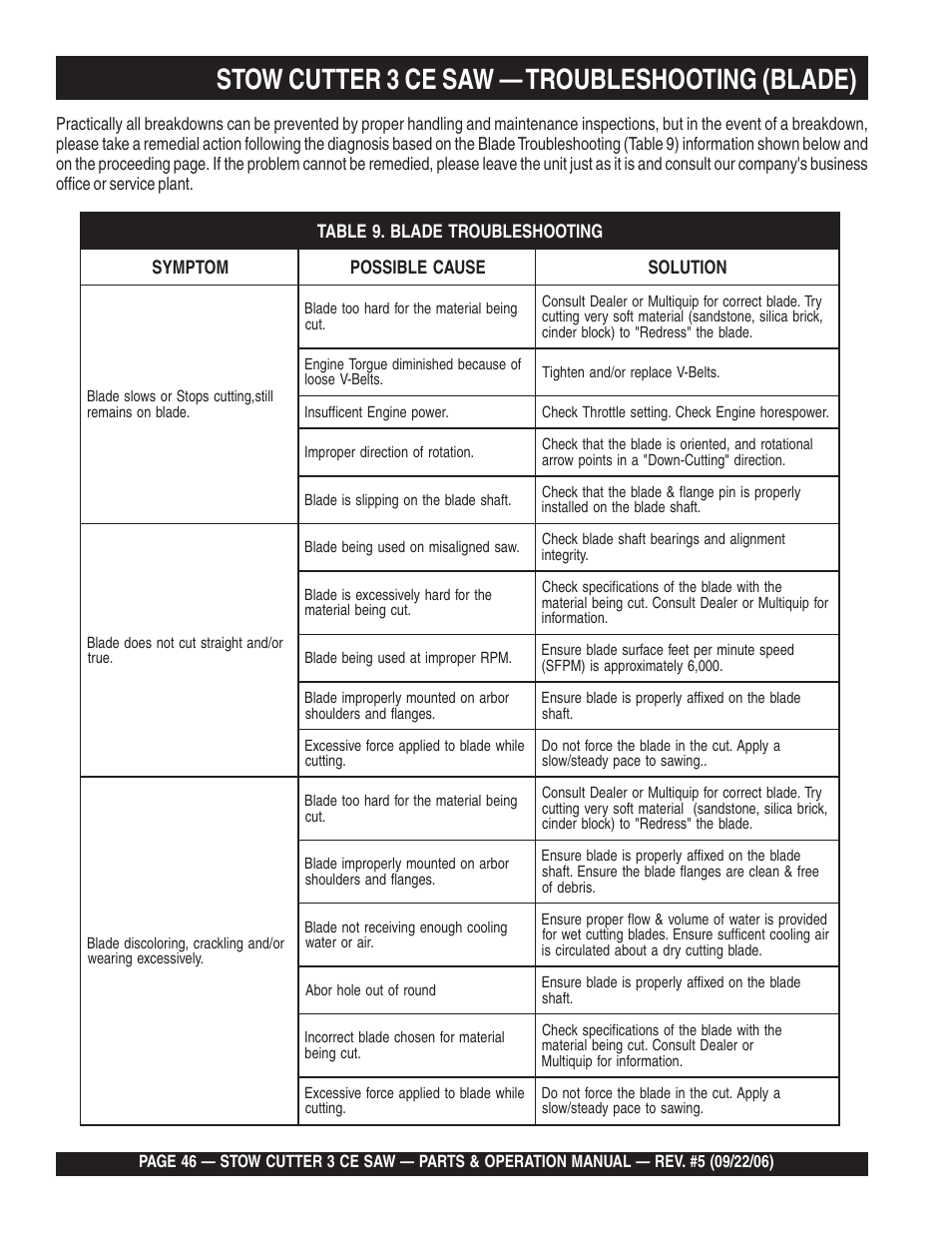 Stow cutter 3 ce saw — troubleshooting (blade) | Multiquip CS8CE20H20 User Manual | Page 46 / 158