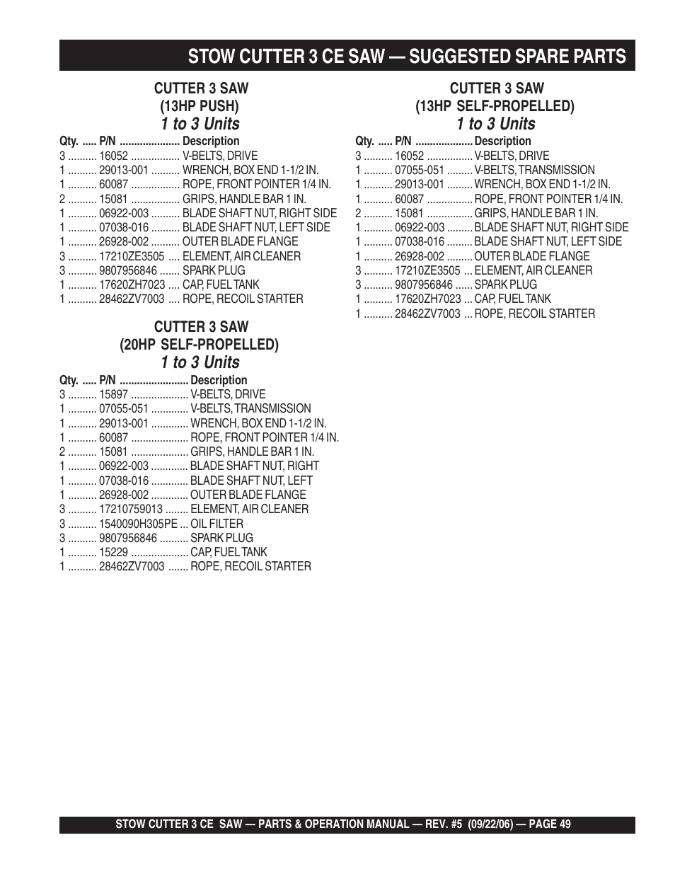 Stow cutter 3 ce saw — suggested spare parts, 1 to 3 units | Multiquip CS8CE20H20 User Manual | Page 49 / 158