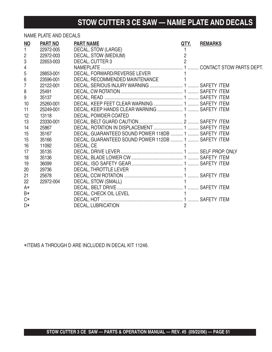 Stow cutter 3 ce saw — name plate and decals | Multiquip CS8CE20H20 User Manual | Page 51 / 158