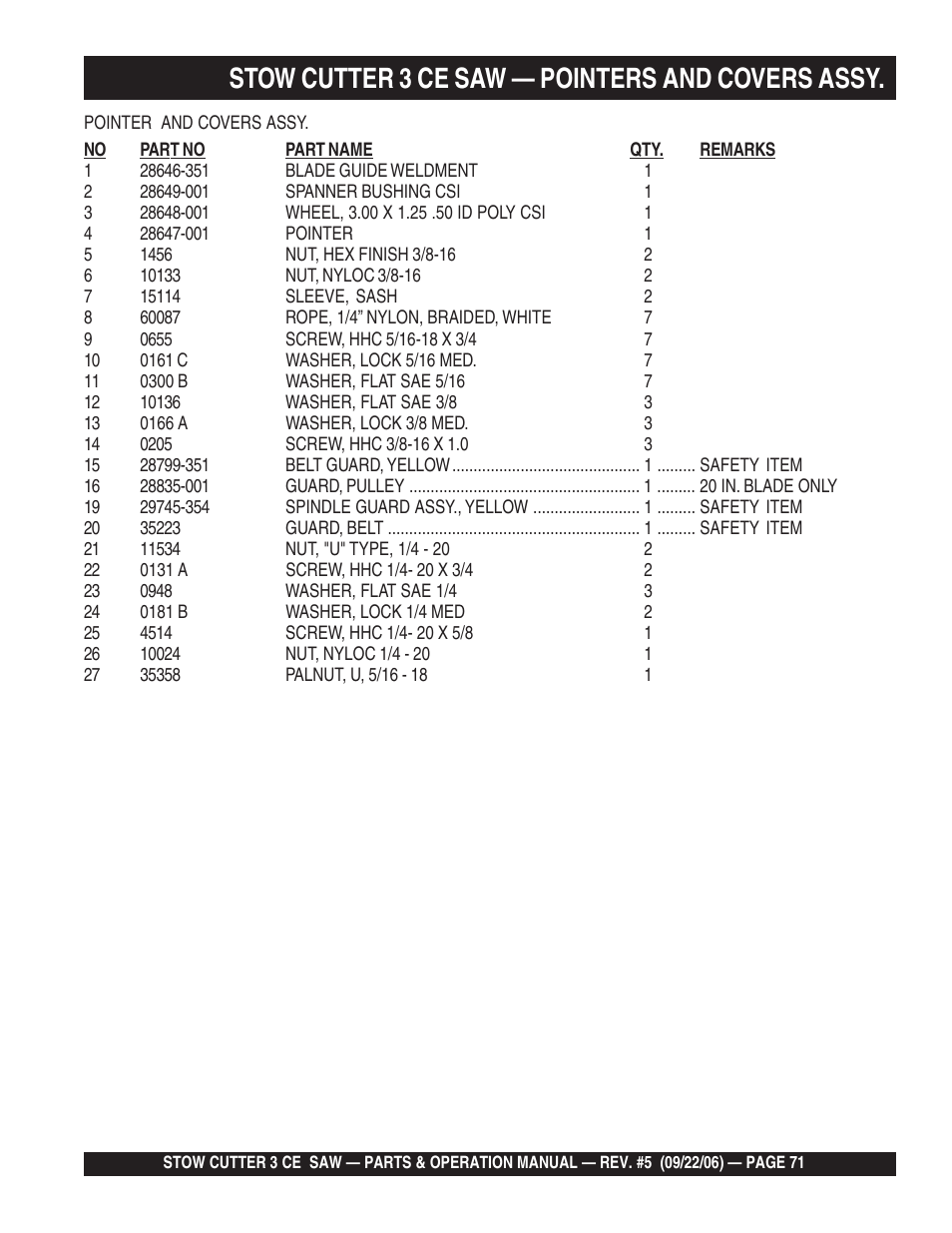 Stow cutter 3 ce saw — pointers and covers assy | Multiquip CS8CE20H20 User Manual | Page 71 / 158