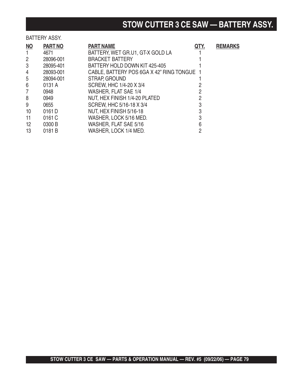 Stow cutter 3 ce saw — battery assy | Multiquip CS8CE20H20 User Manual | Page 79 / 158