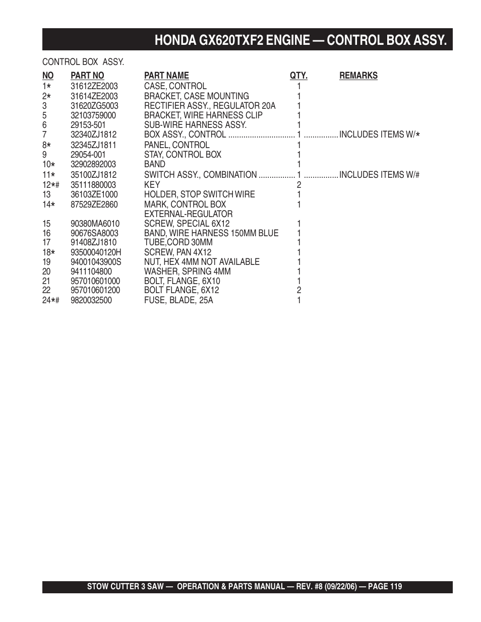 Honda gx620txf2 engine — control box assy | Multiquip CS820H20 User Manual | Page 119 / 152