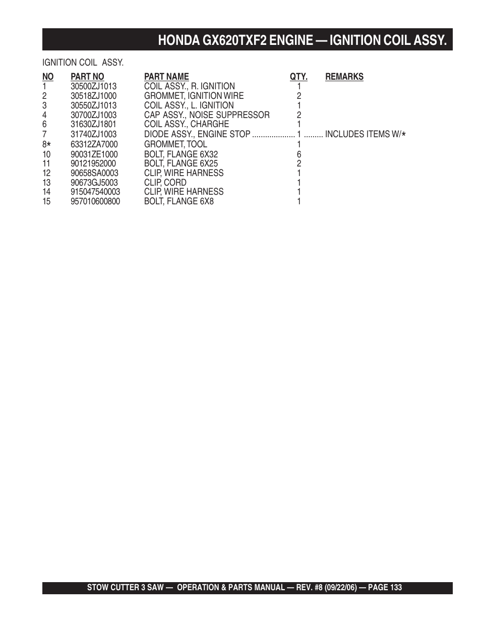 Honda gx620txf2 engine — ignition coil assy | Multiquip CS820H20 User Manual | Page 133 / 152