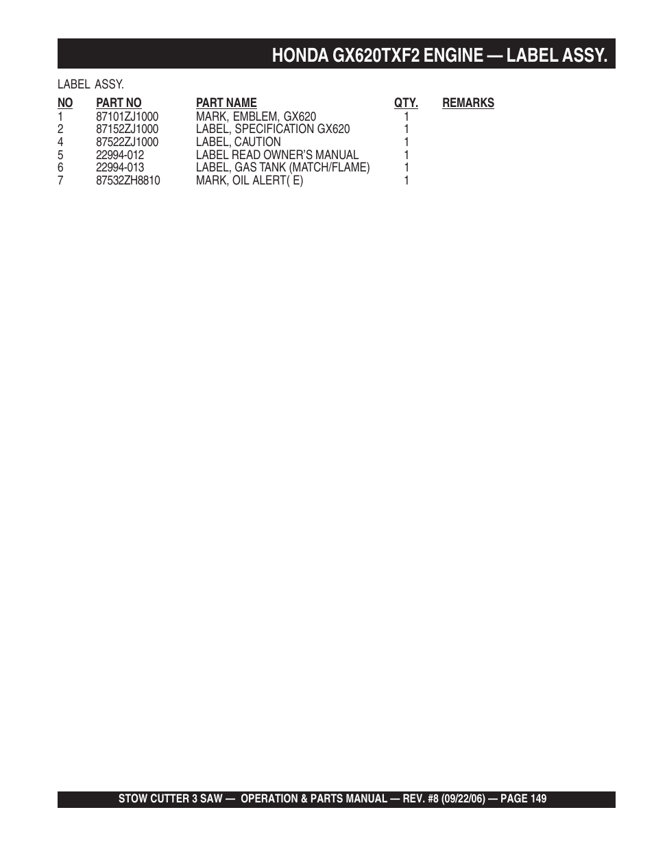 Honda gx620txf2 engine — label assy | Multiquip CS820H20 User Manual | Page 149 / 152