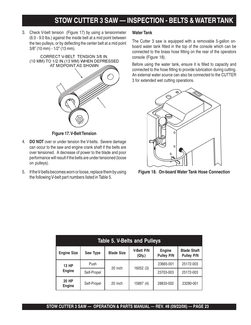 Multiquip CS820H20 User Manual | Page 23 / 152