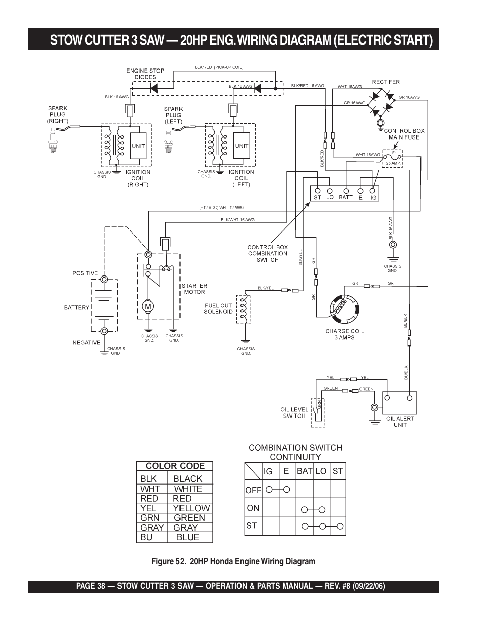 Multiquip CS820H20 User Manual | Page 38 / 152