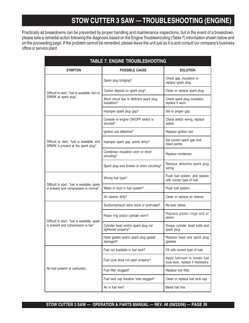 Stow cutter 3 saw — troubleshooting (engine) | Multiquip CS820H20 User Manual | Page 39 / 152