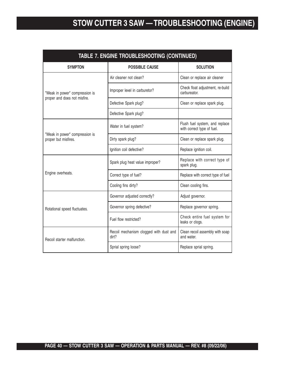 Stow cutter 3 saw — troubleshooting (engine) | Multiquip CS820H20 User Manual | Page 40 / 152
