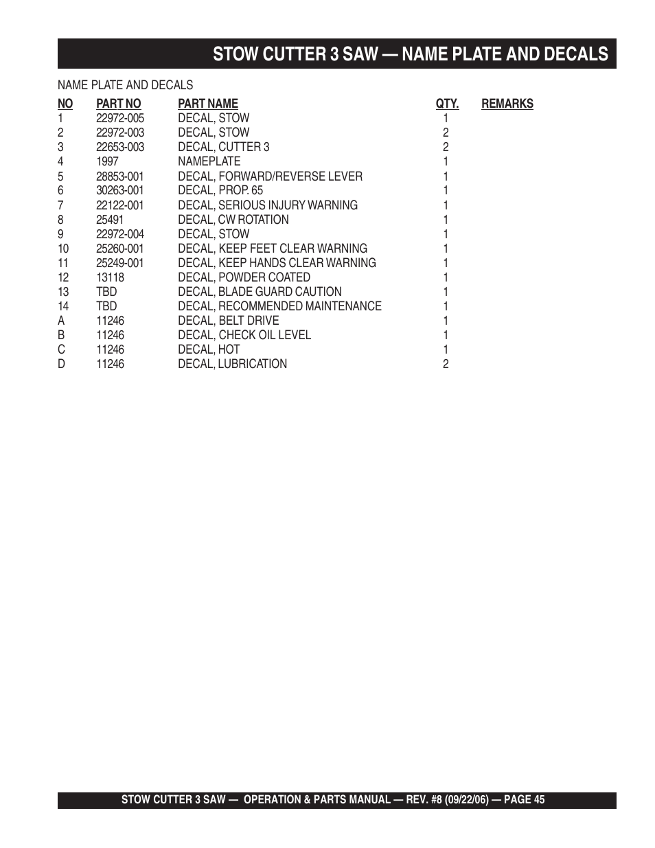 Stow cutter 3 saw — name plate and decals | Multiquip CS820H20 User Manual | Page 45 / 152