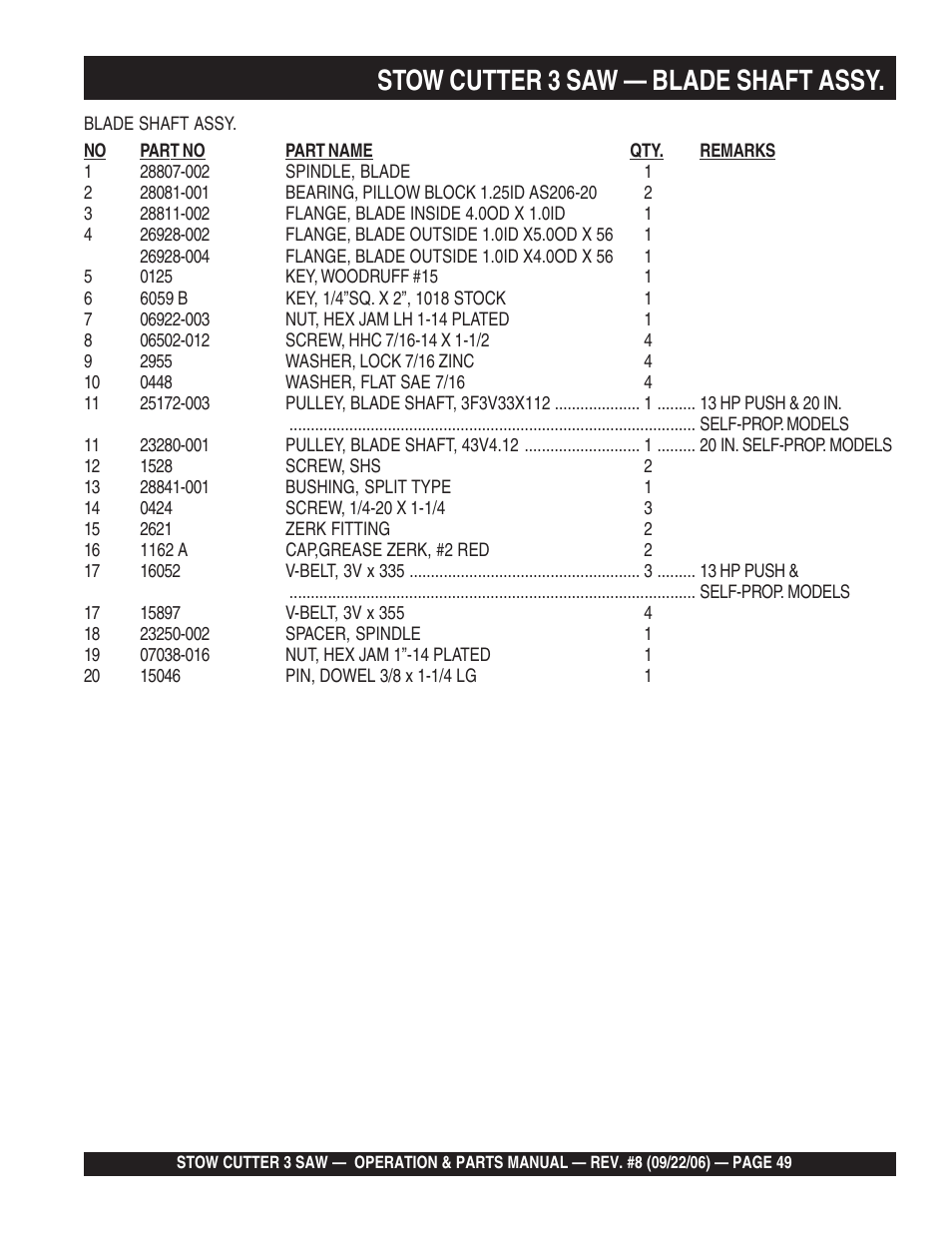 Stow cutter 3 saw — blade shaft assy | Multiquip CS820H20 User Manual | Page 49 / 152