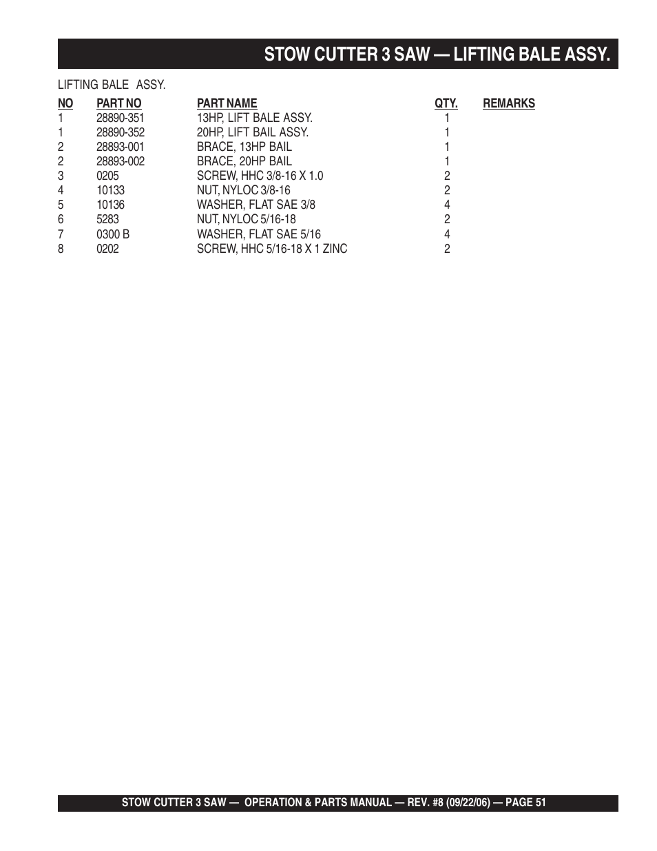 Stow cutter 3 saw — lifting bale assy | Multiquip CS820H20 User Manual | Page 51 / 152