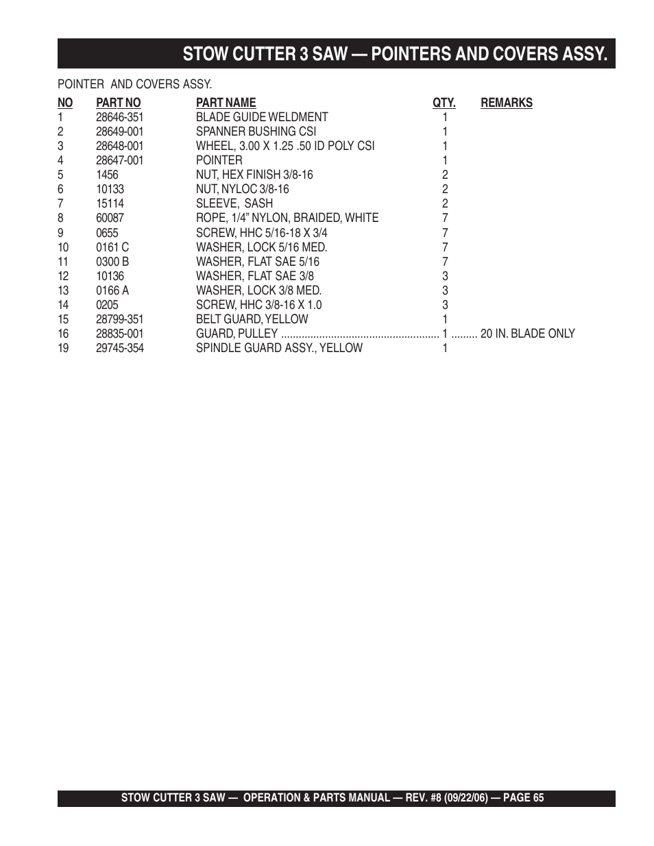 Stow cutter 3 saw — pointers and covers assy | Multiquip CS820H20 User Manual | Page 65 / 152