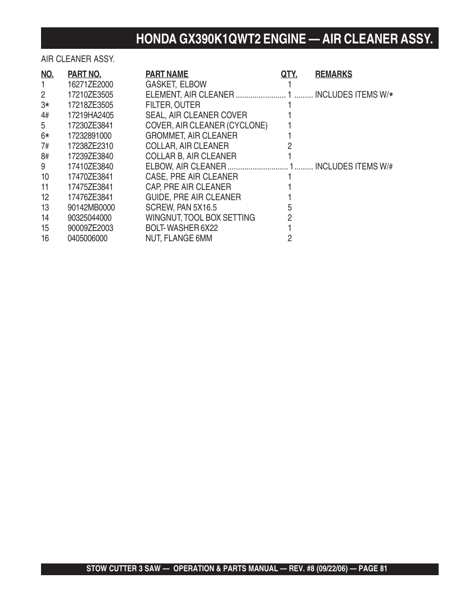 Multiquip CS820H20 User Manual | Page 81 / 152