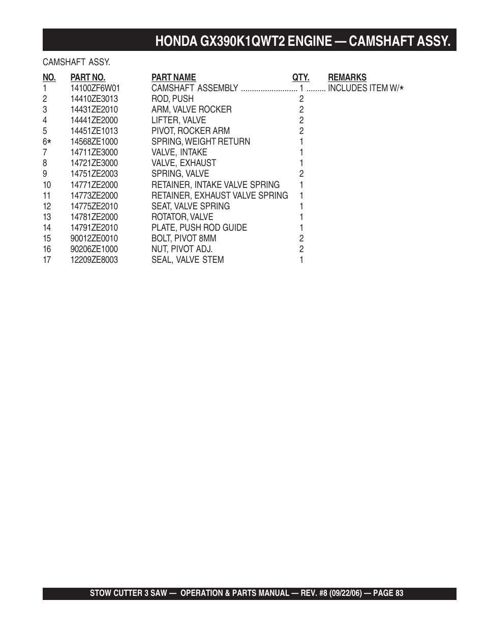 Multiquip CS820H20 User Manual | Page 83 / 152