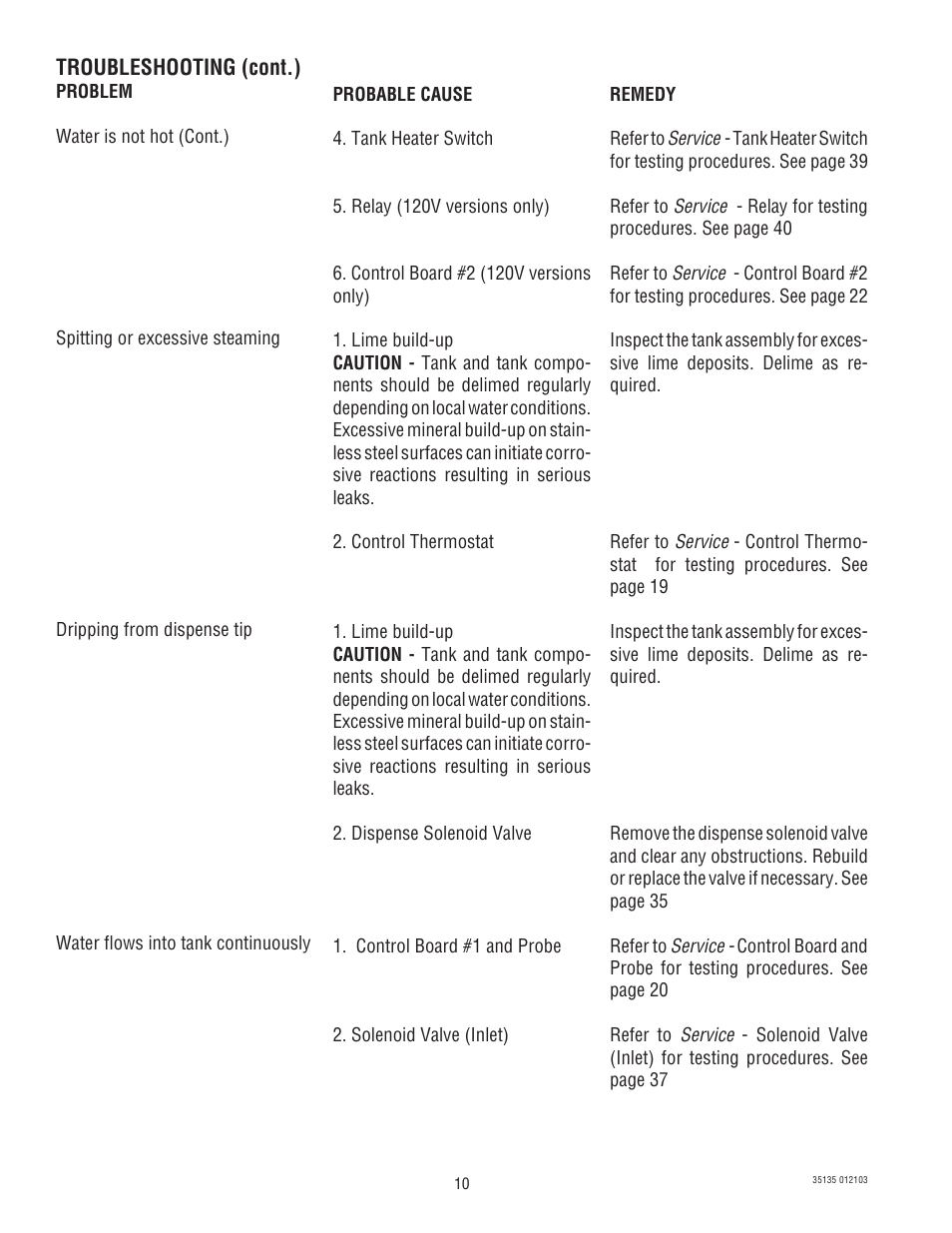 Bunn FMD-5 User Manual | Page 10 / 45