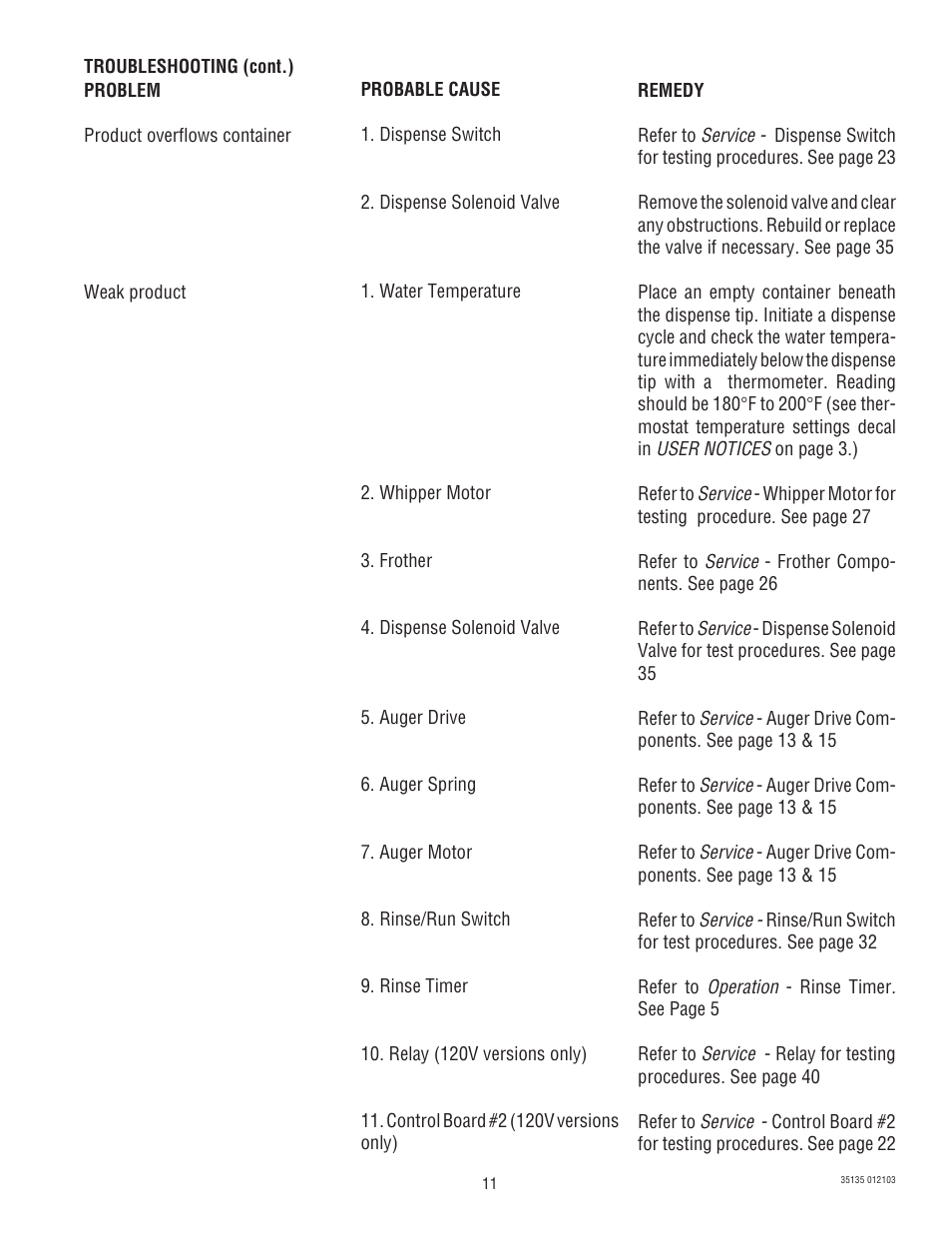 Bunn FMD-5 User Manual | Page 11 / 45