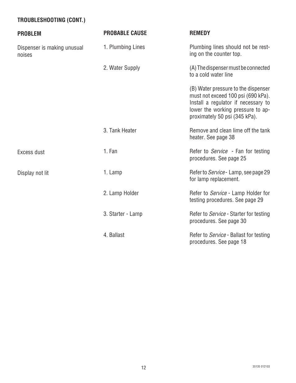 Bunn FMD-5 User Manual | Page 12 / 45