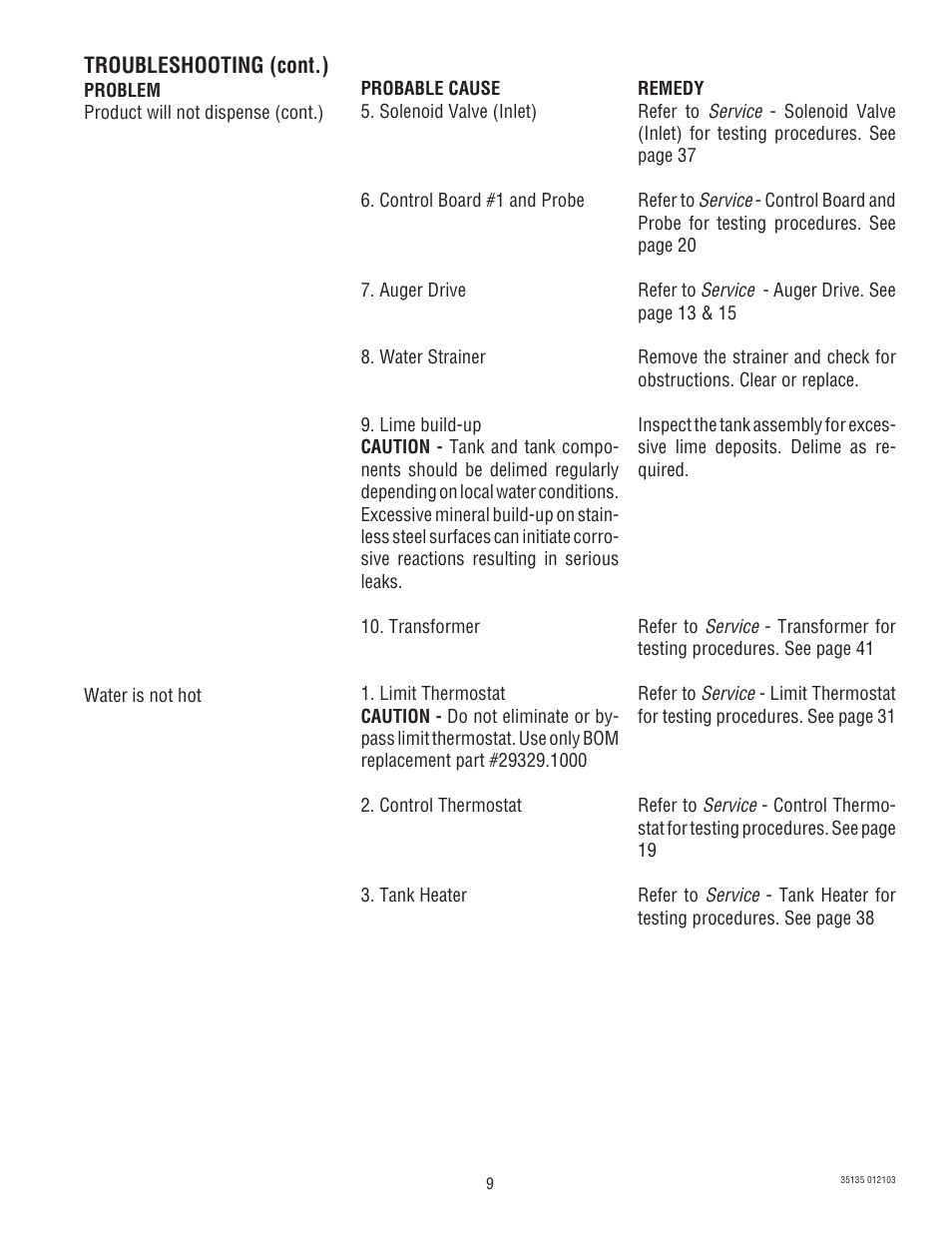Bunn FMD-5 User Manual | Page 9 / 45