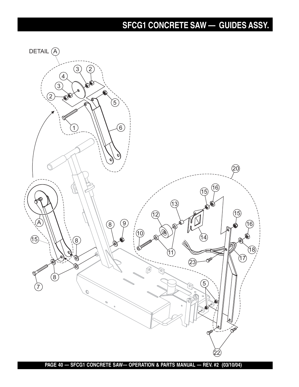 Sfcg1 concrete saw, Guides assy | Multiquip SFCG1 SERIES User Manual | Page 40 / 84