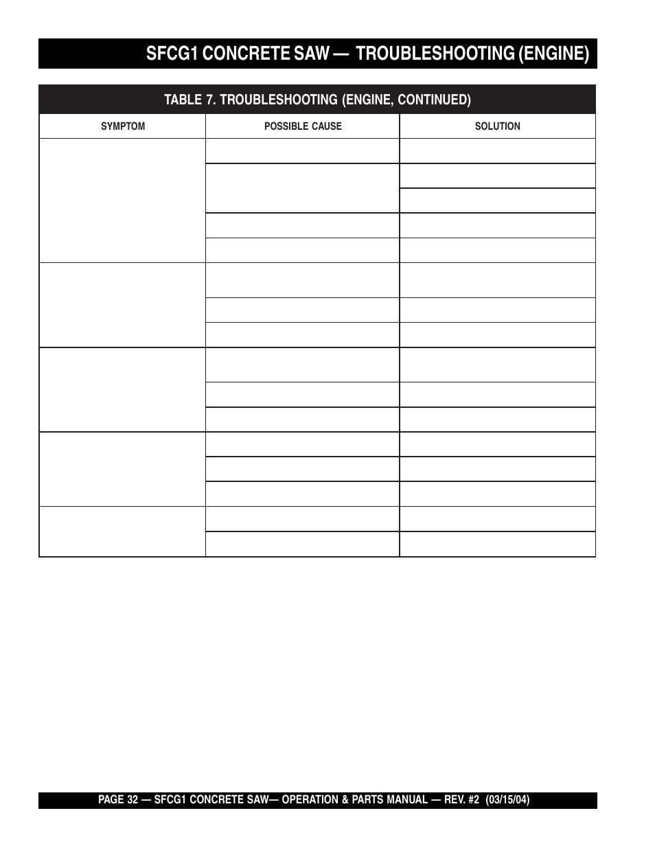 Sfcg1 concrete saw, Troubleshooting (engine) | Multiquip SFCG1 SERIES User Manual | Page 32 / 84