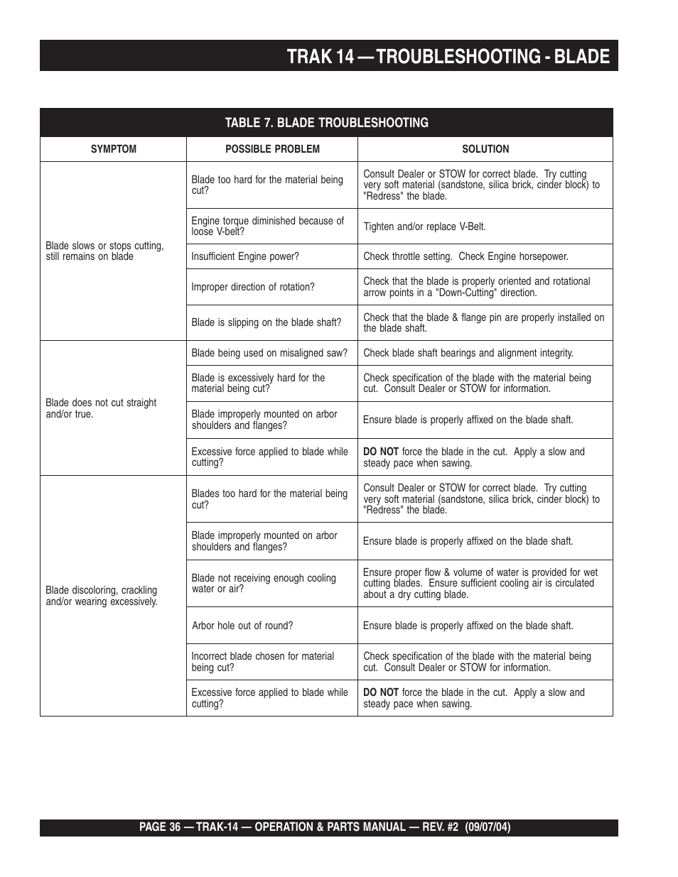 Trak 14 — troubleshooting - blade | Multiquip MS1420E User Manual | Page 36 / 94