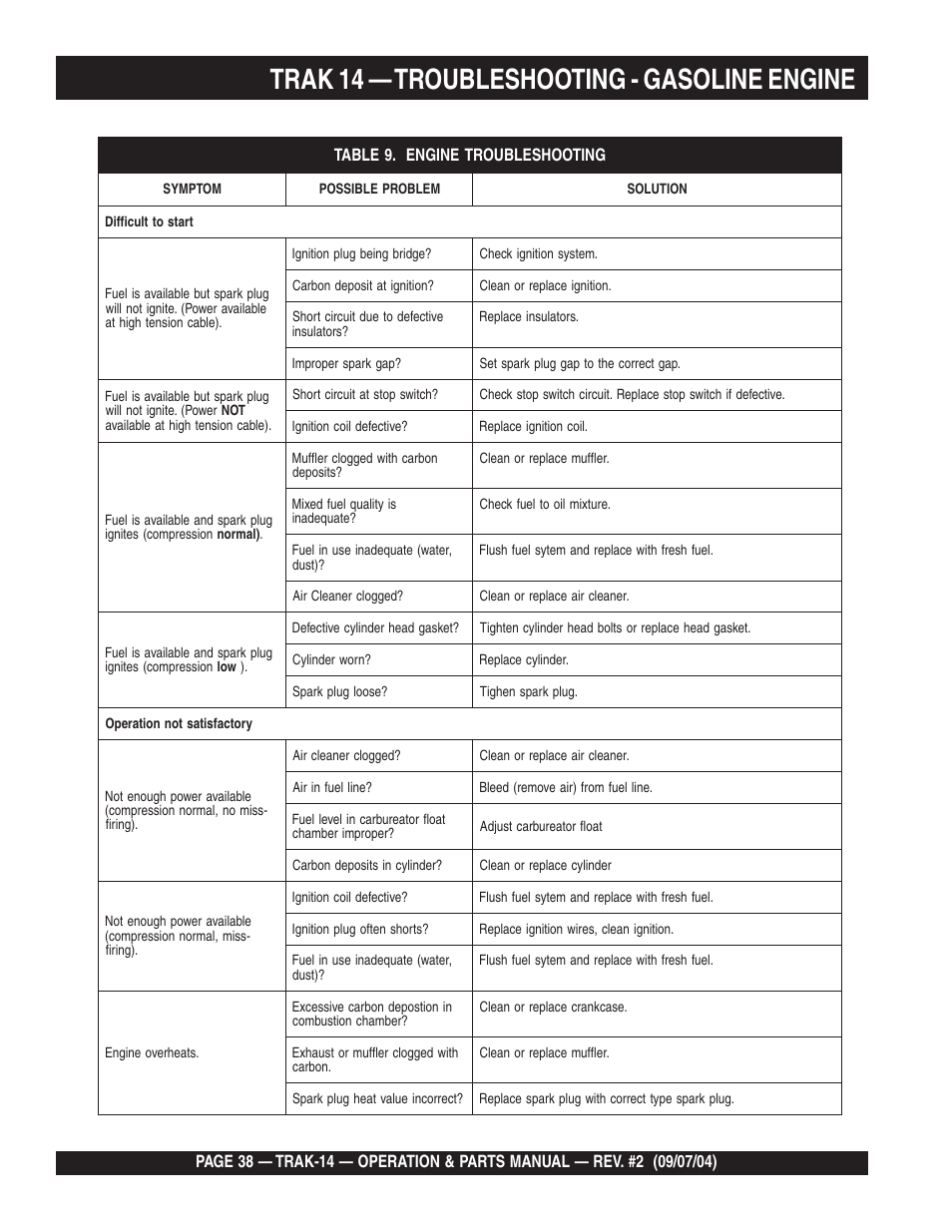 Trak 14 — troubleshooting - gasoline engine | Multiquip MS1420E User Manual | Page 38 / 94