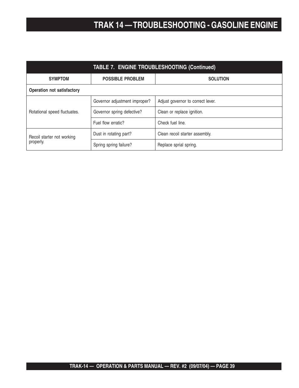 Trak 14 — troubleshooting - gasoline engine | Multiquip MS1420E User Manual | Page 39 / 94