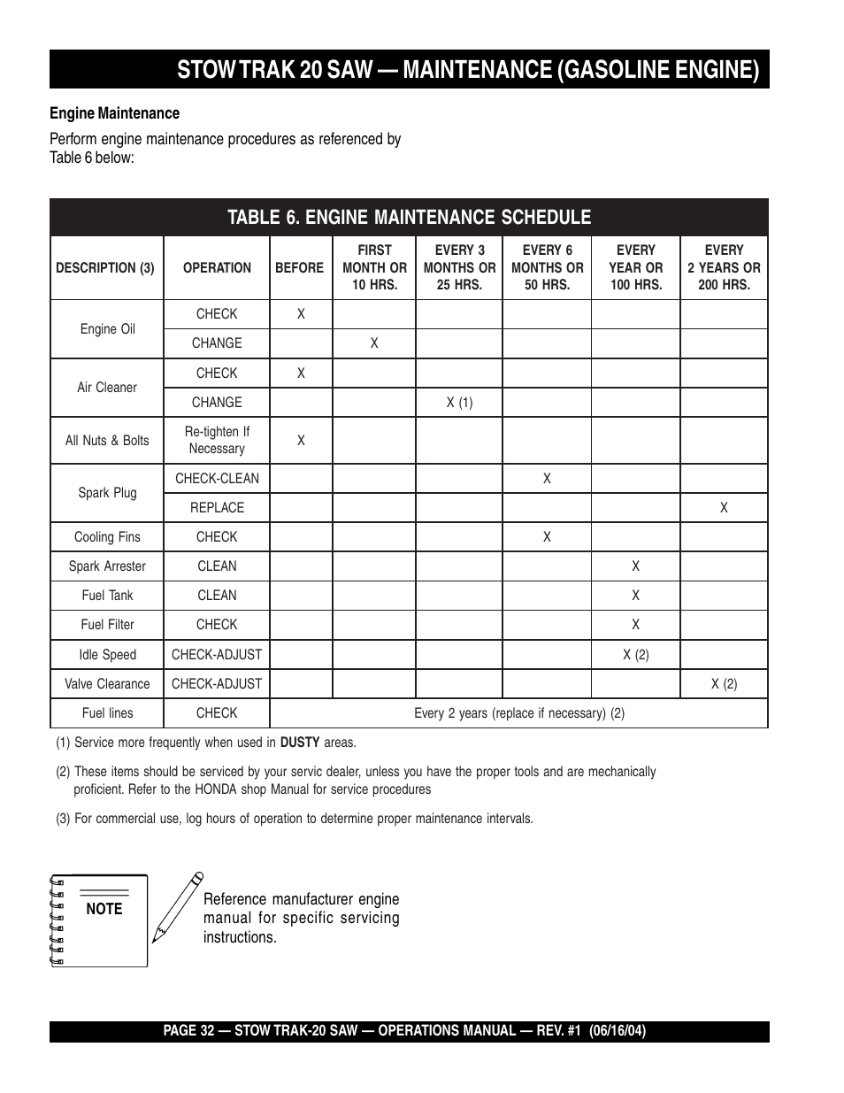 Stow trak 20 saw — maintenance (gasoline engine) | Multiquip MS2050E1 User Manual | Page 32 / 40