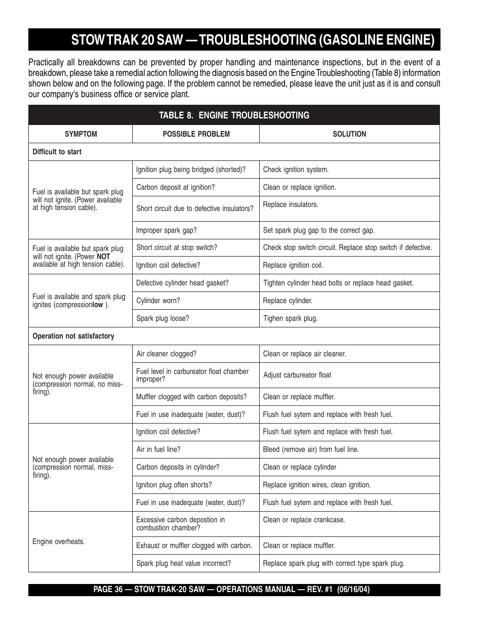 Multiquip MS2050E1 User Manual | Page 36 / 40