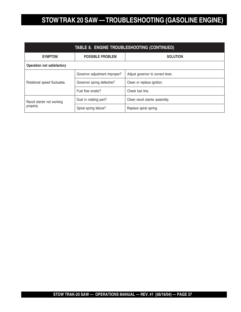 Multiquip MS2050E1 User Manual | Page 37 / 40