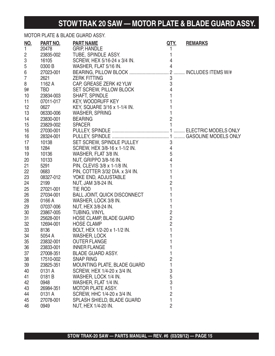 Stow trak 20 saw — motor plate & blade guard assy | Multiquip MS2090HP User Manual | Page 15 / 64