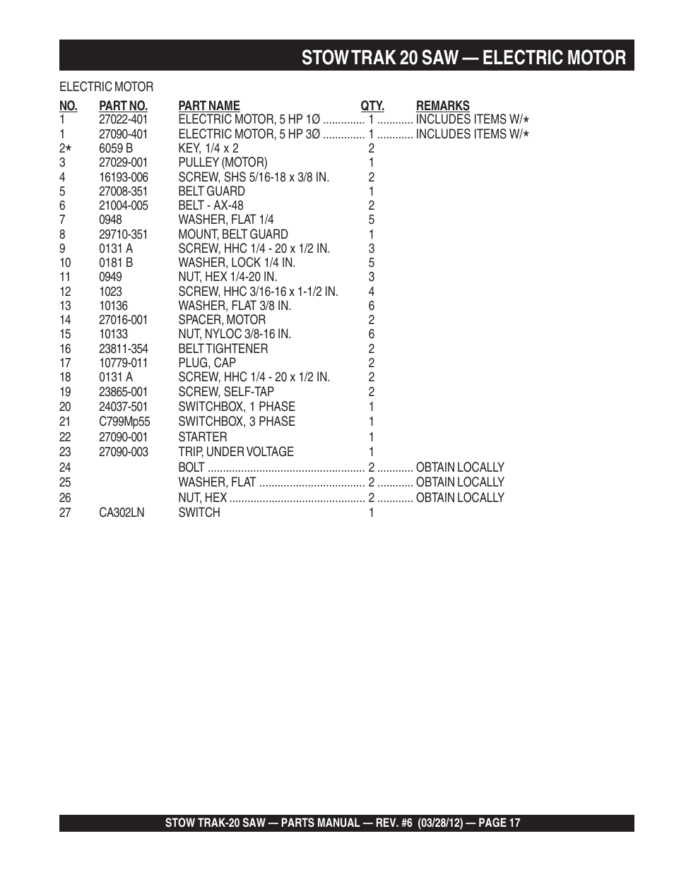 Stow trak 20 saw — electric motor | Multiquip MS2090HP User Manual | Page 17 / 64