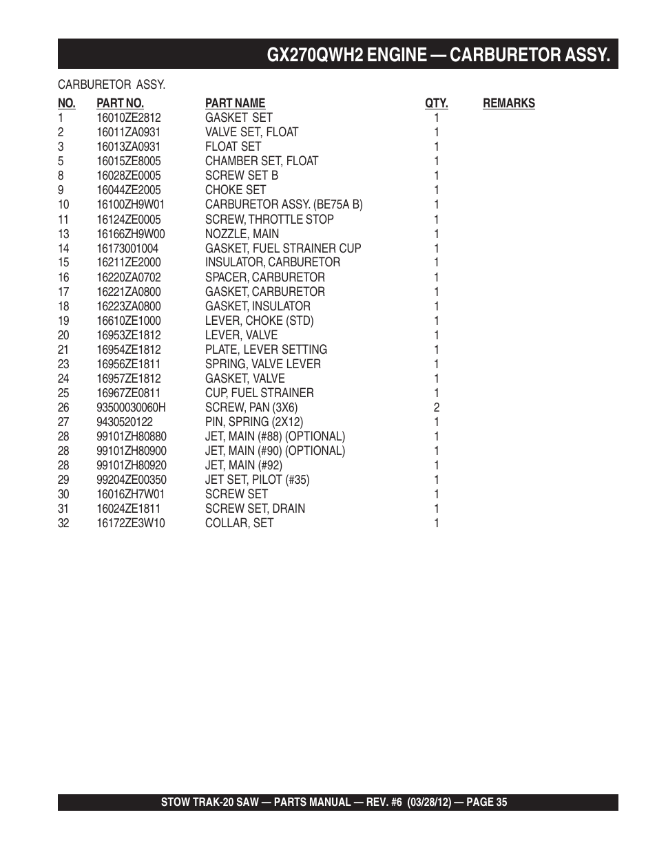 Gx270qwh2 engine — carburetor assy | Multiquip MS2090HP User Manual | Page 35 / 64