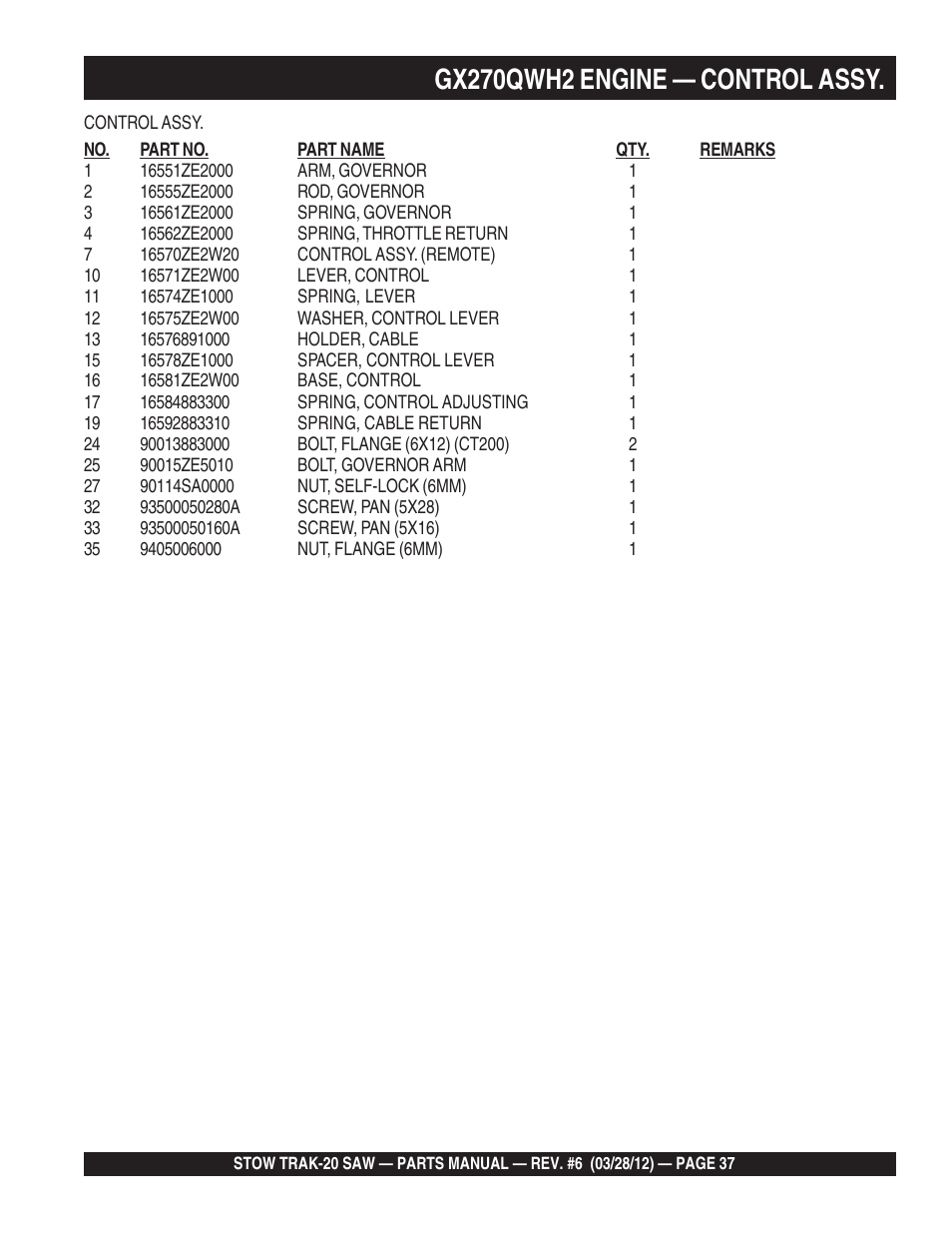 Gx270qwh2 engine — control assy | Multiquip MS2090HP User Manual | Page 37 / 64