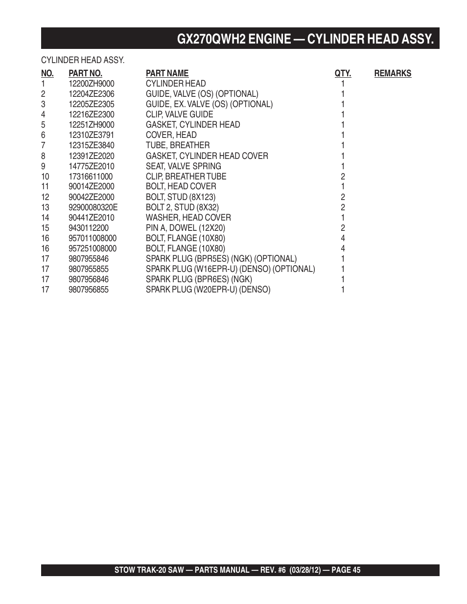 Gx270qwh2 engine — cylinder head assy | Multiquip MS2090HP User Manual | Page 45 / 64
