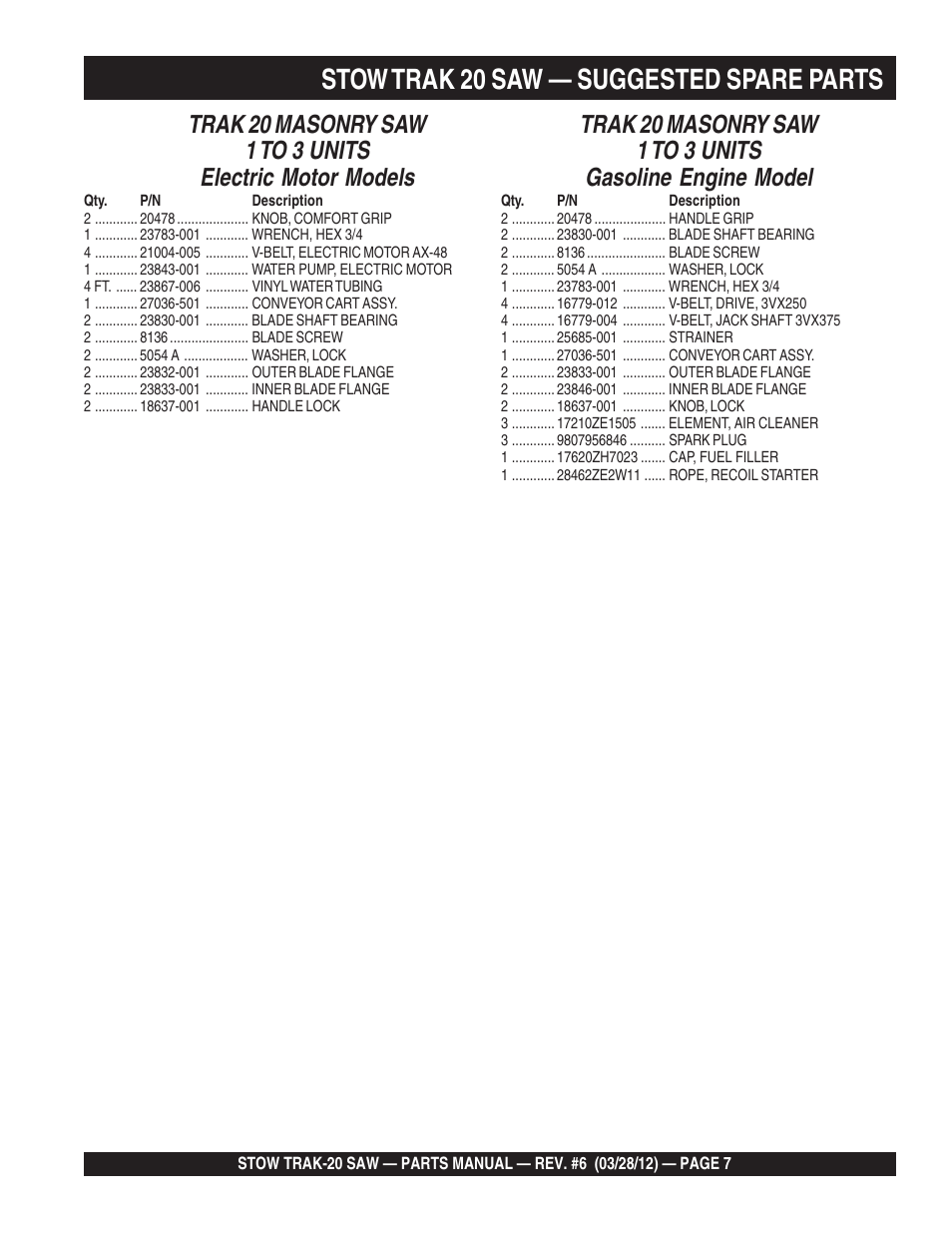 Stow trak 20 saw — suggested spare parts | Multiquip MS2090HP User Manual | Page 7 / 64