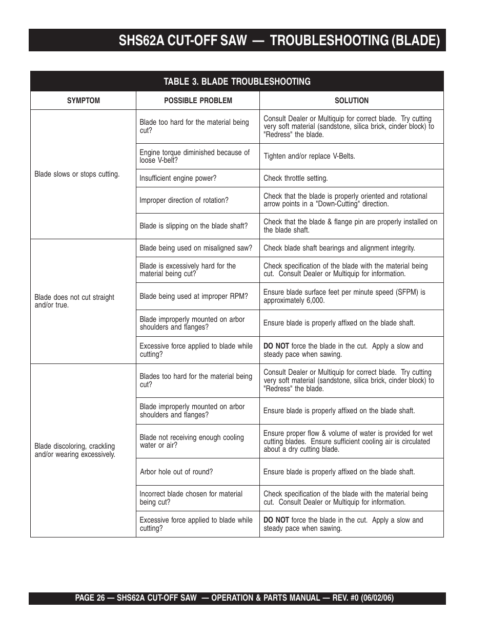 Shs62a cut-off saw, Troubleshooting (blade) | Multiquip SHS62A User Manual | Page 26 / 68