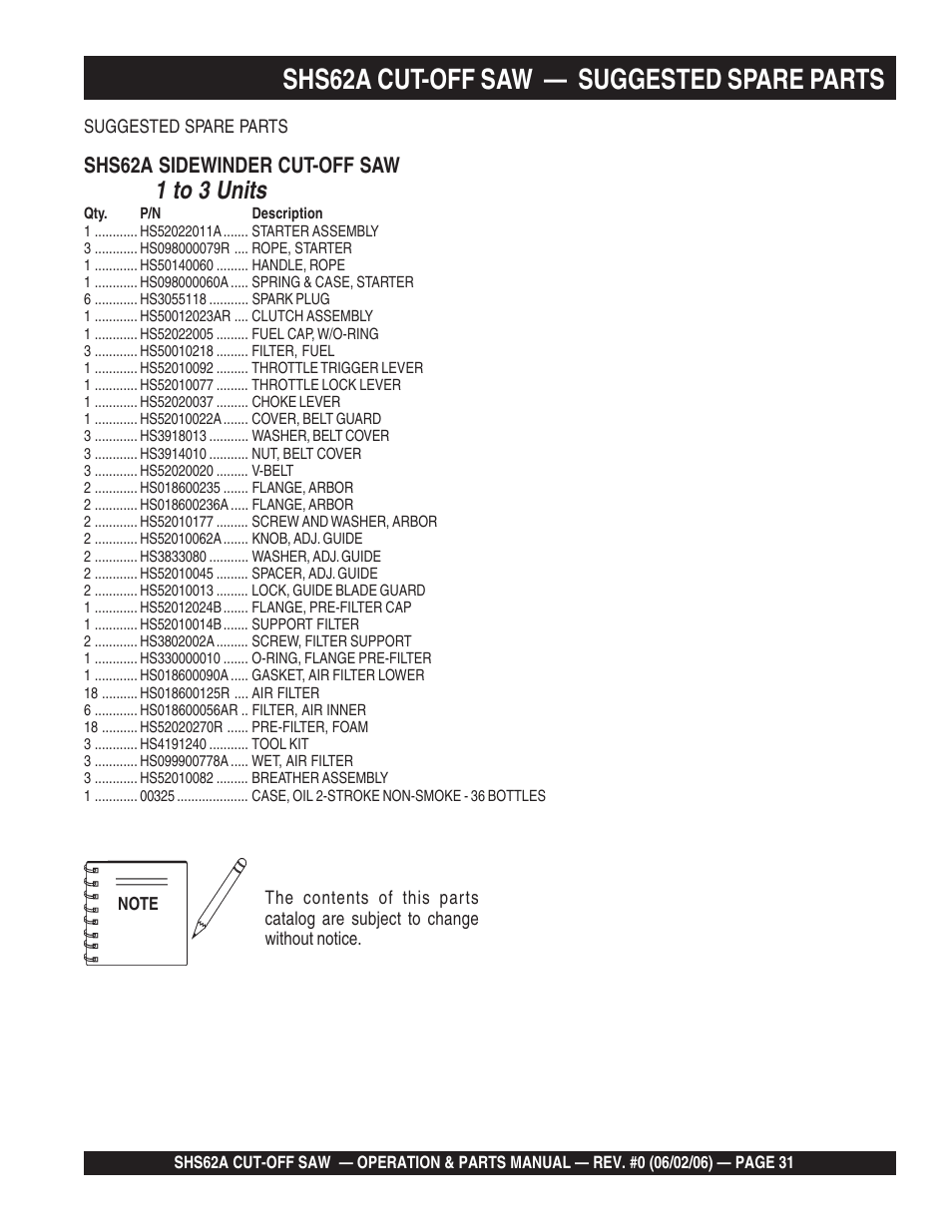 Shs62a cut-off saw — suggested spare parts, 1 to 3 units | Multiquip SHS62A User Manual | Page 31 / 68