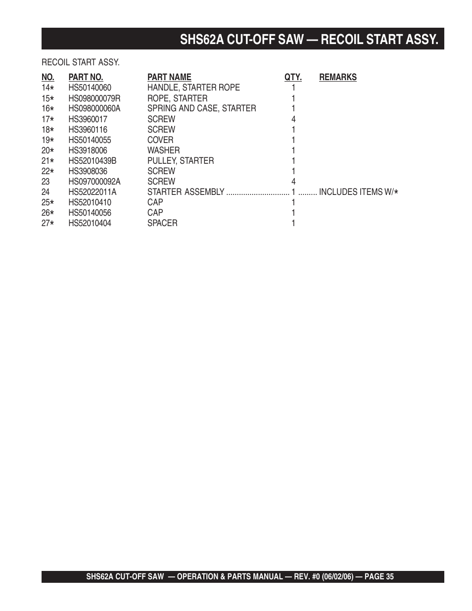 Shs62a cut-off saw — recoil start assy | Multiquip SHS62A User Manual | Page 35 / 68