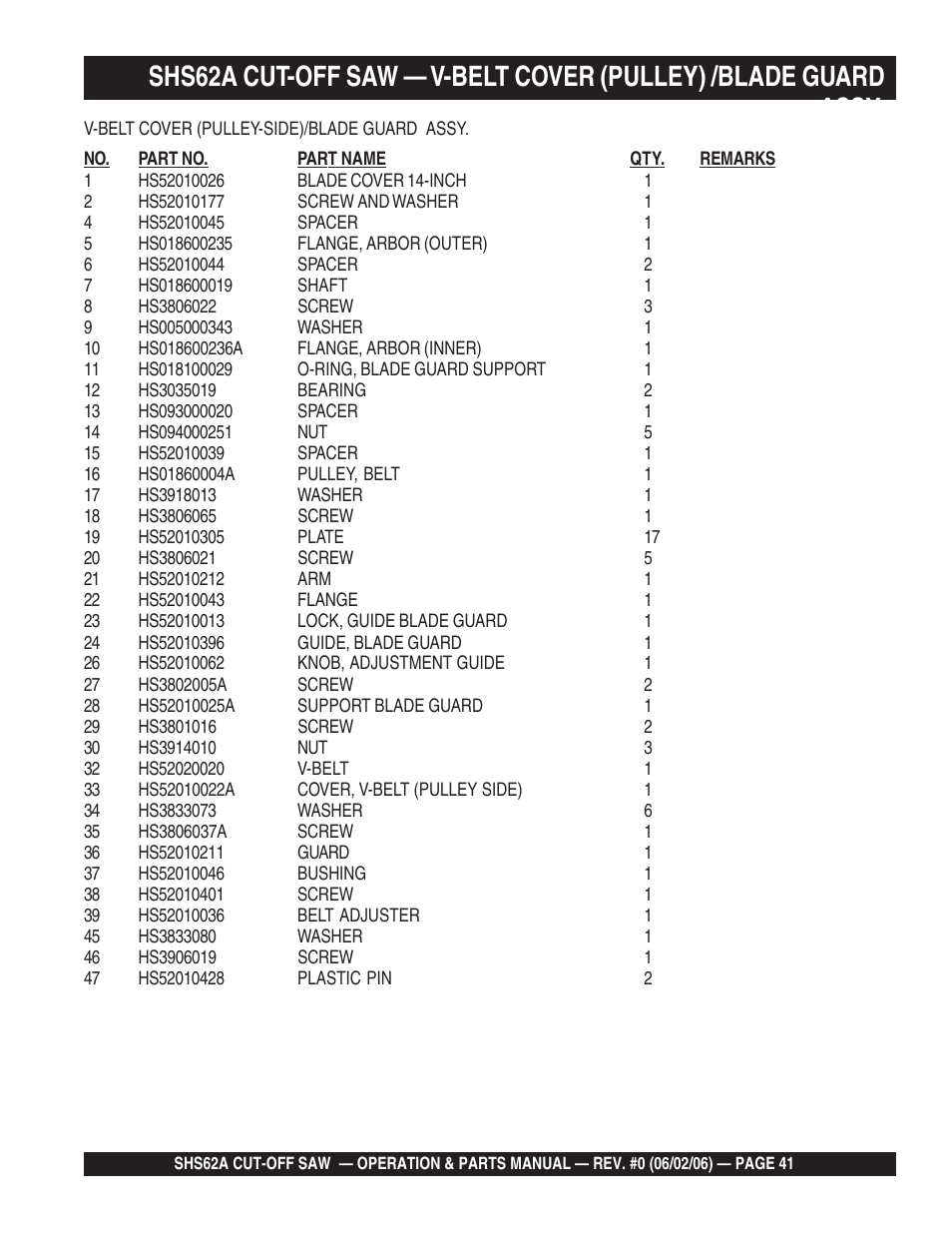 Multiquip SHS62A User Manual | Page 41 / 68