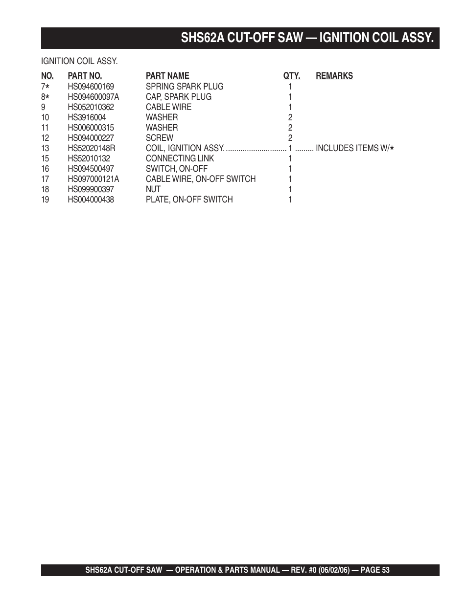 Shs62a cut-off saw — ignition coil assy | Multiquip SHS62A User Manual | Page 53 / 68